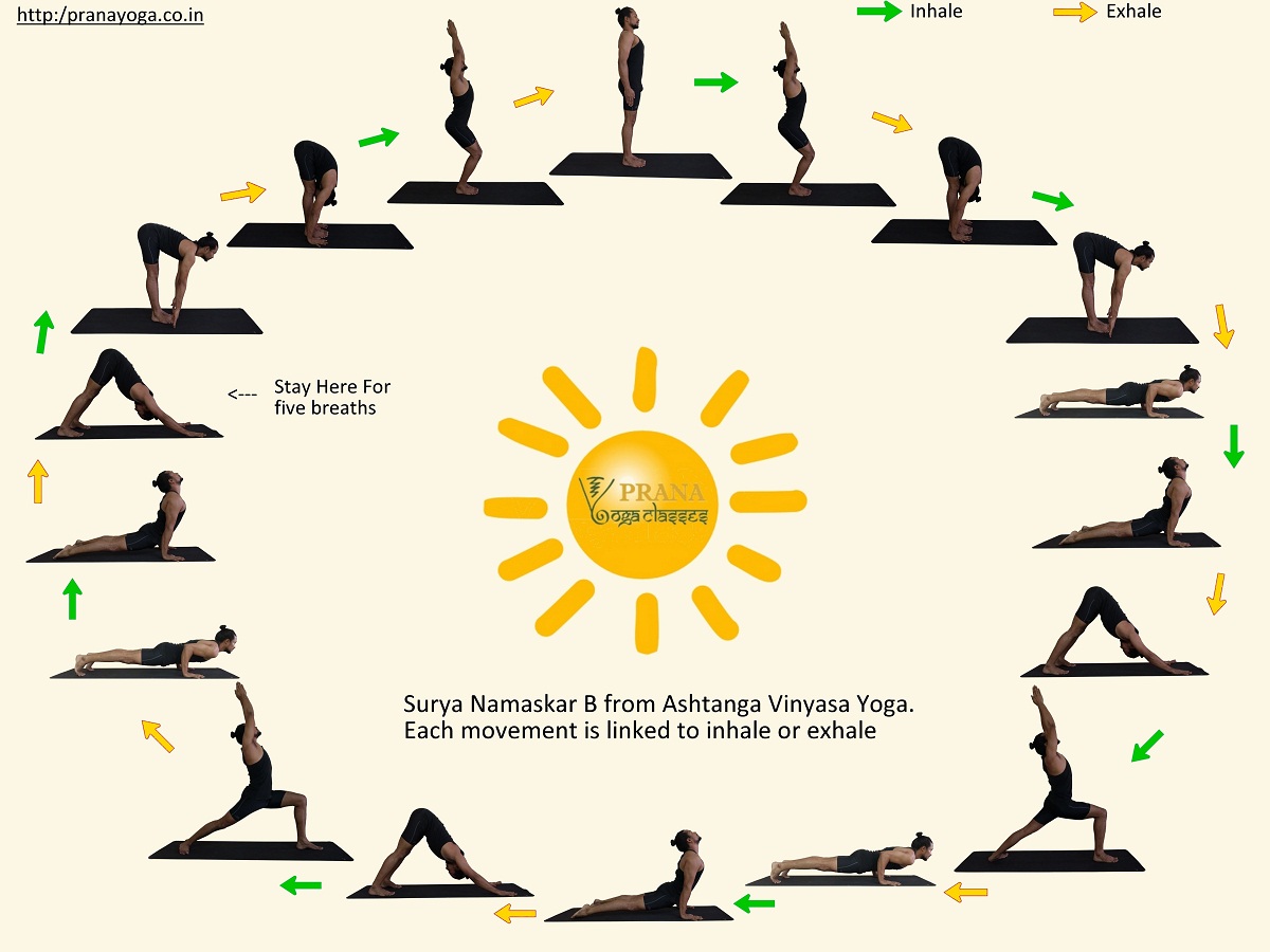Surya Namaskar Postures With Breathing Yoga Positions