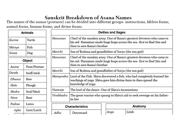 sanskrit names breakdown pranayoga posture