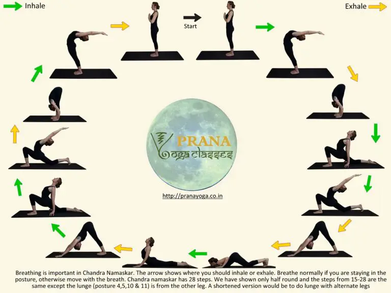 Chandra Namaskar – Moon Salutation | PranaYoga