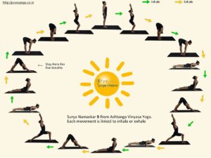 Surya-Namaskar-B-Ashtanga-Yoga-Sun-Salutation-B