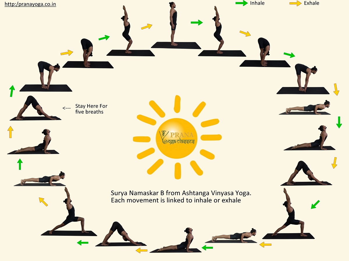 Surya Namaskar B Ashtanga Yoga