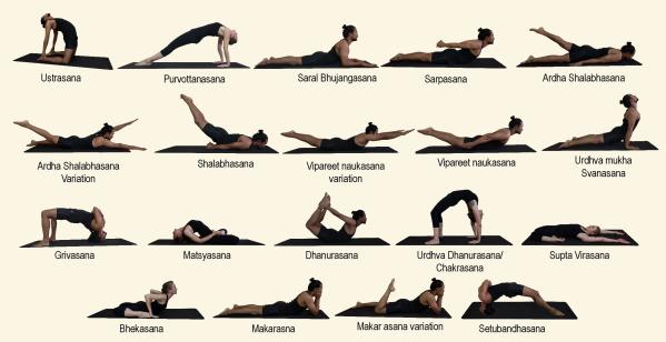 Backwards Bend Asana posture Library Prana Yoga