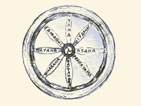 eight limbs of yoga, wheel