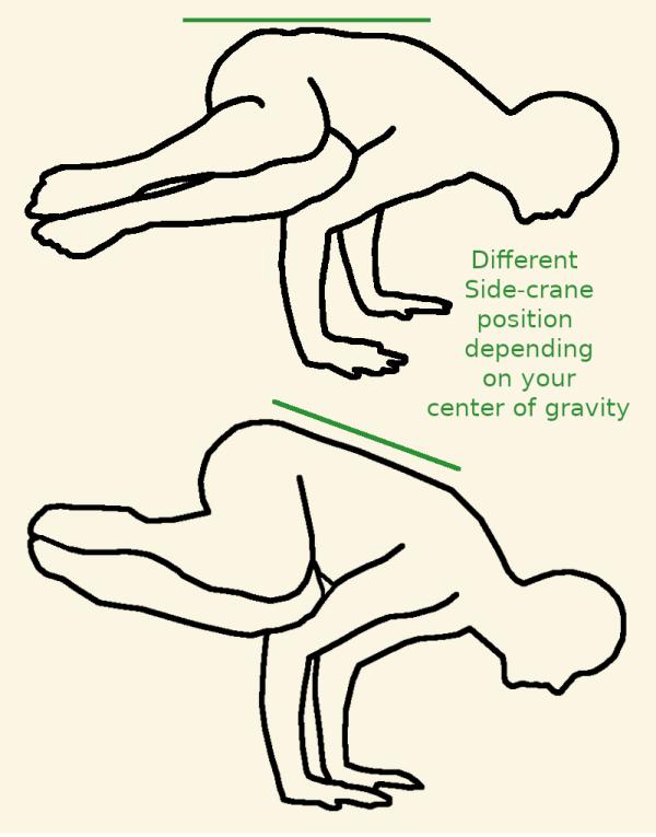 parsva bakasana, side crane comparison for different center of gravity