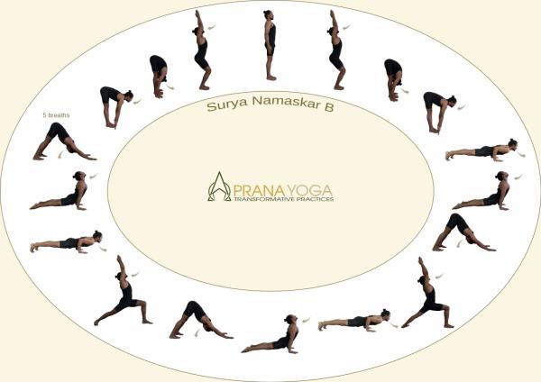 Ayurvedopedia - सूर्य नमस्कार मंत्र - Surya Namaskar Mantra Surya Namaskar  (Salute to the Sun or Sun Salutation, is a practice in yoga as exercise  incorporating a sequence of some twelve gracefully