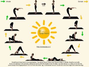 surya-namaskar-hatha-yoga-sun-salutation-medium-resolution