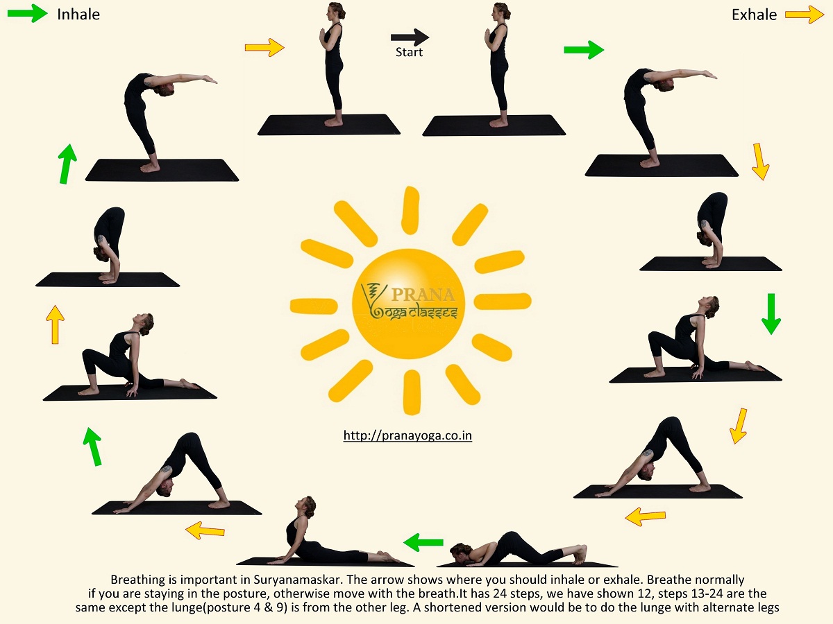 surya namaskar with breathing steps